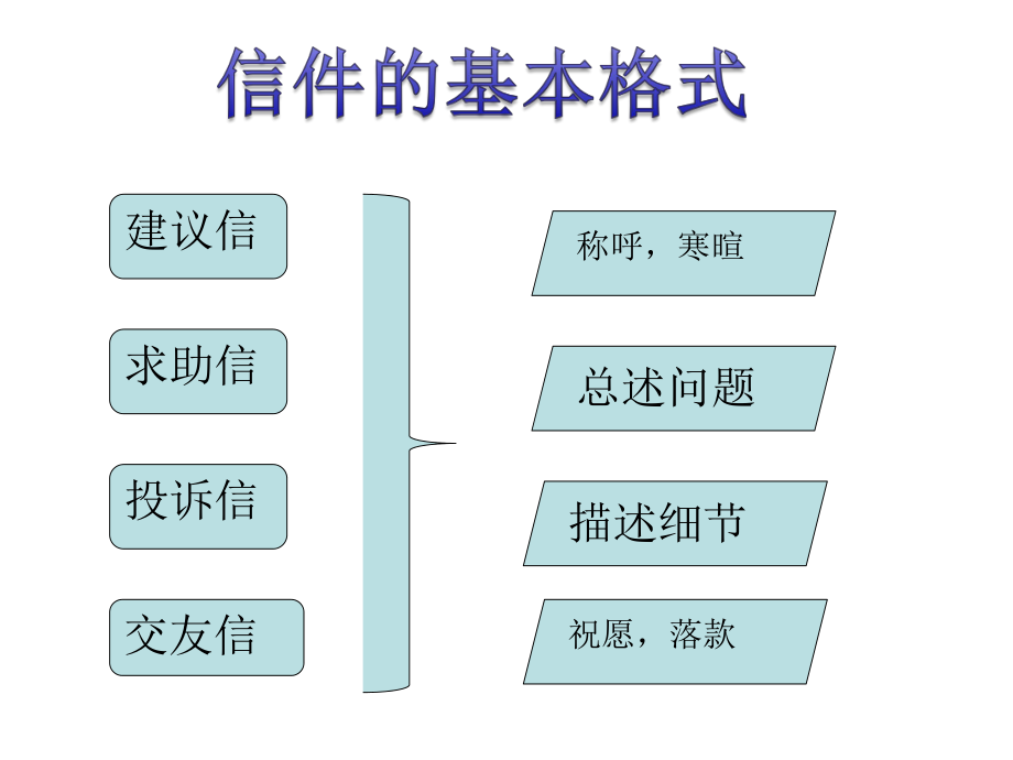 英语信件写作.ppt_第3页