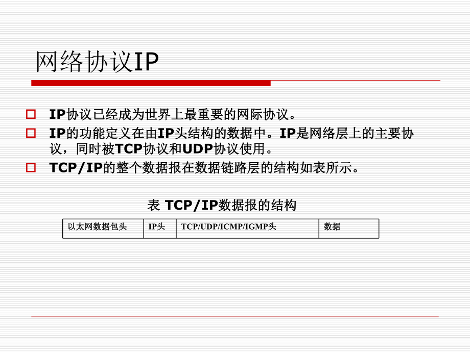 网络数据包分析.ppt_第3页