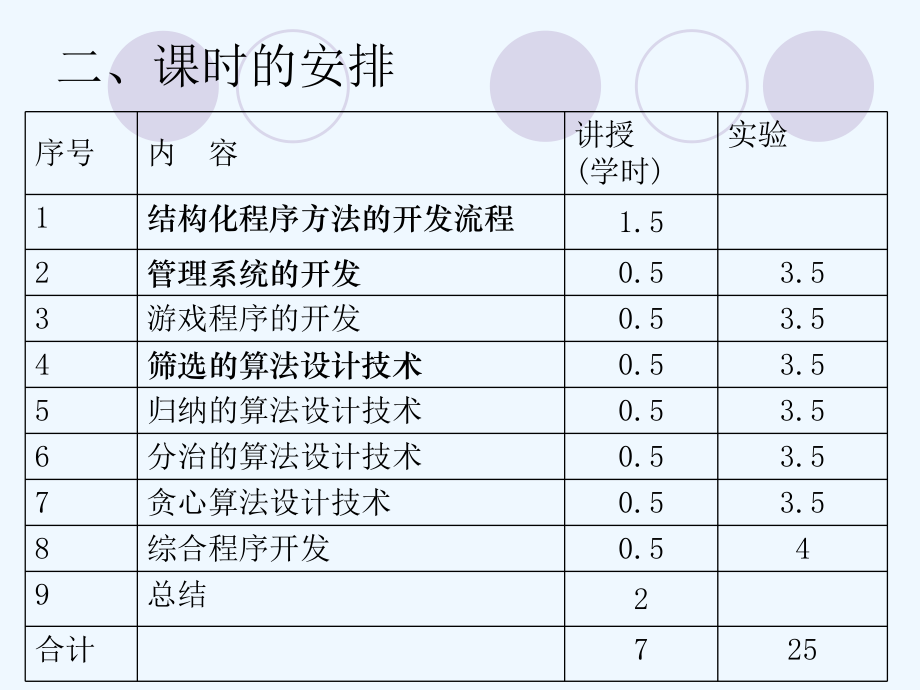 结构化程序设计.ppt_第3页