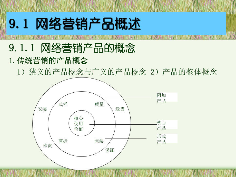 网络营销产品品牌策略.ppt_第3页