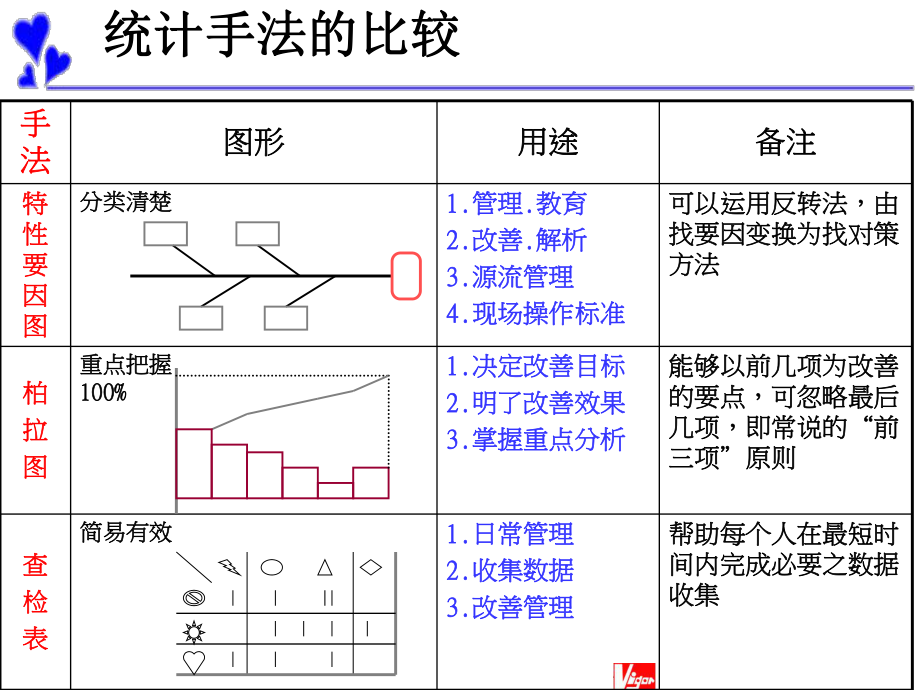 统计技术培训资料.ppt_第2页