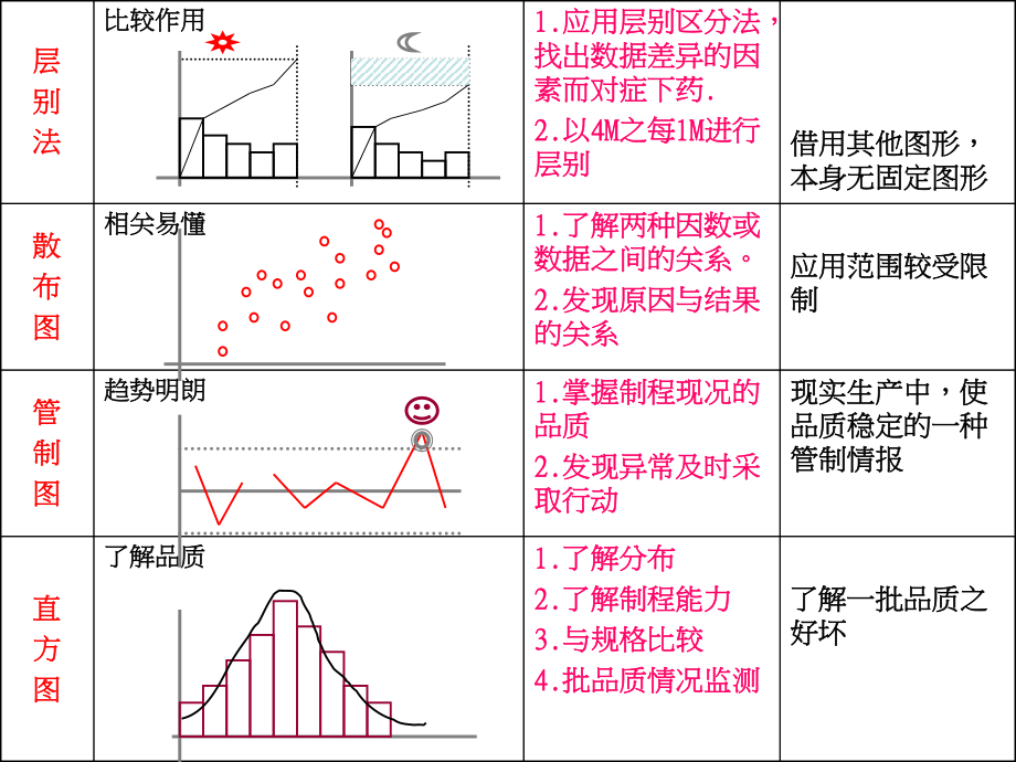 统计技术培训资料.ppt_第3页