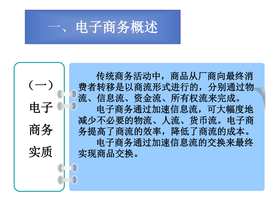 药品电子商务概述.ppt_第1页