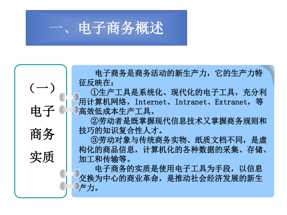 药品电子商务概述.ppt_第2页