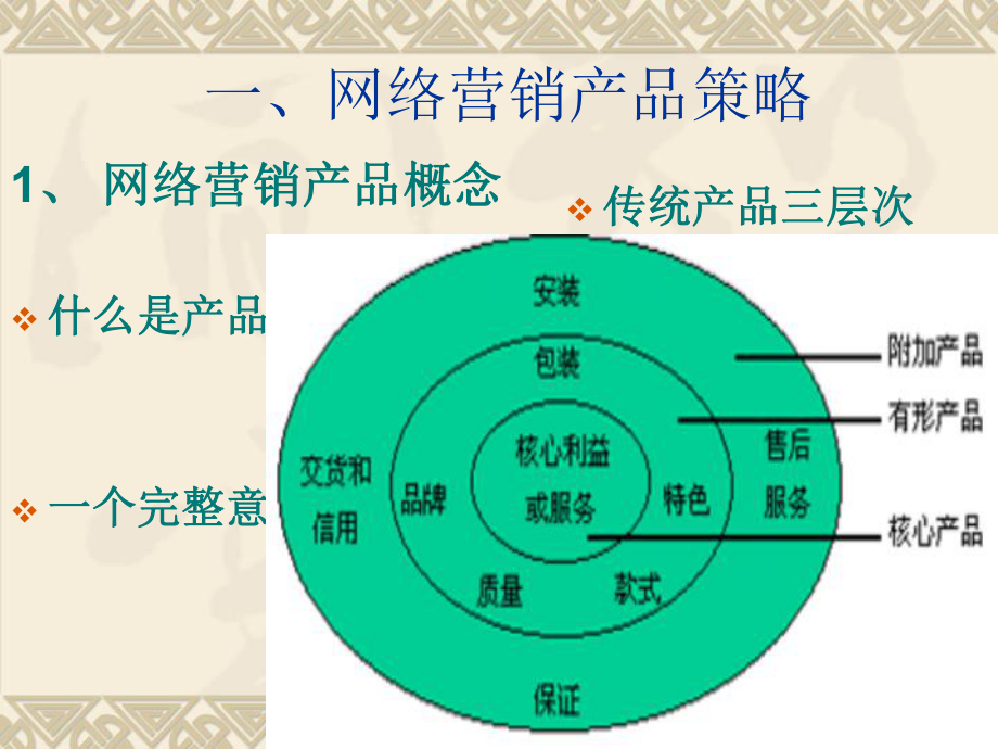 网络营销4p的策略.ppt_第3页