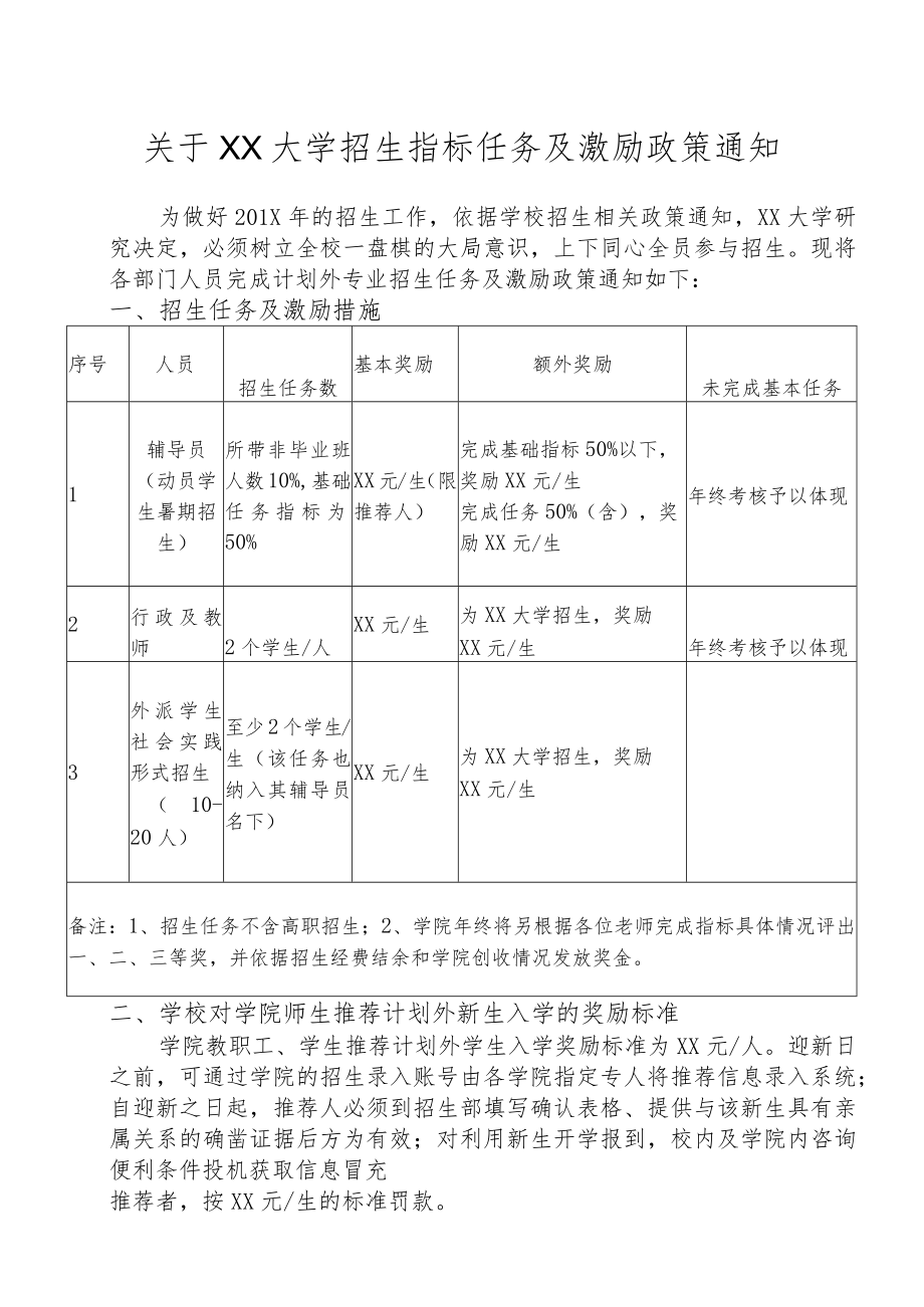 XX学院招生指标任务及激励政策.docx_第1页