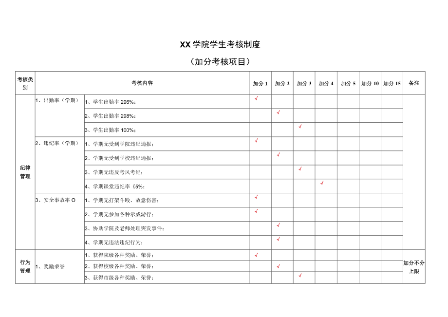 XX学院学生考核制度（扣加分考核项目）.docx_第3页