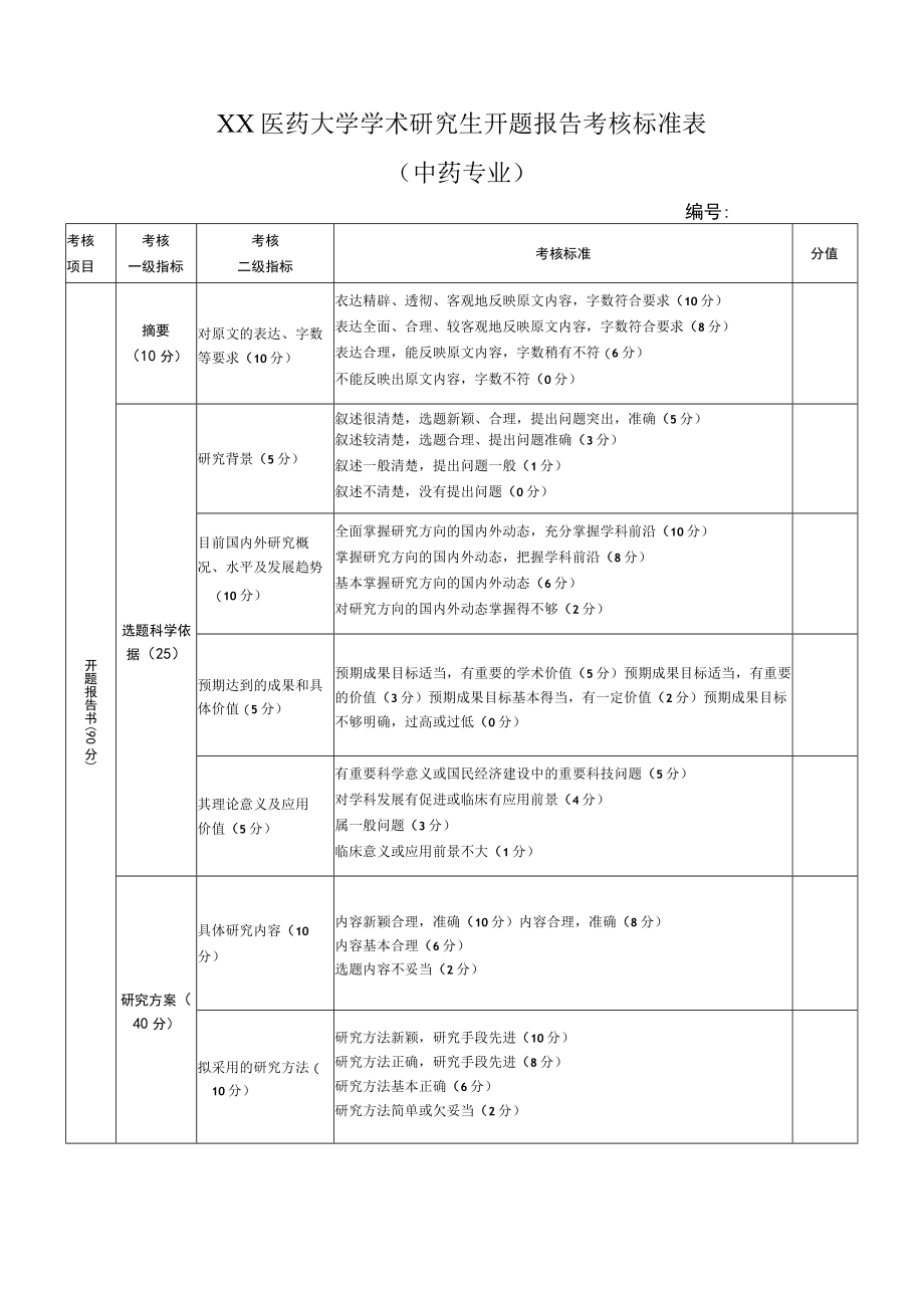 XX医药大学学术研究生开题报告考核标准表（中医药硕士专业）.docx_第1页