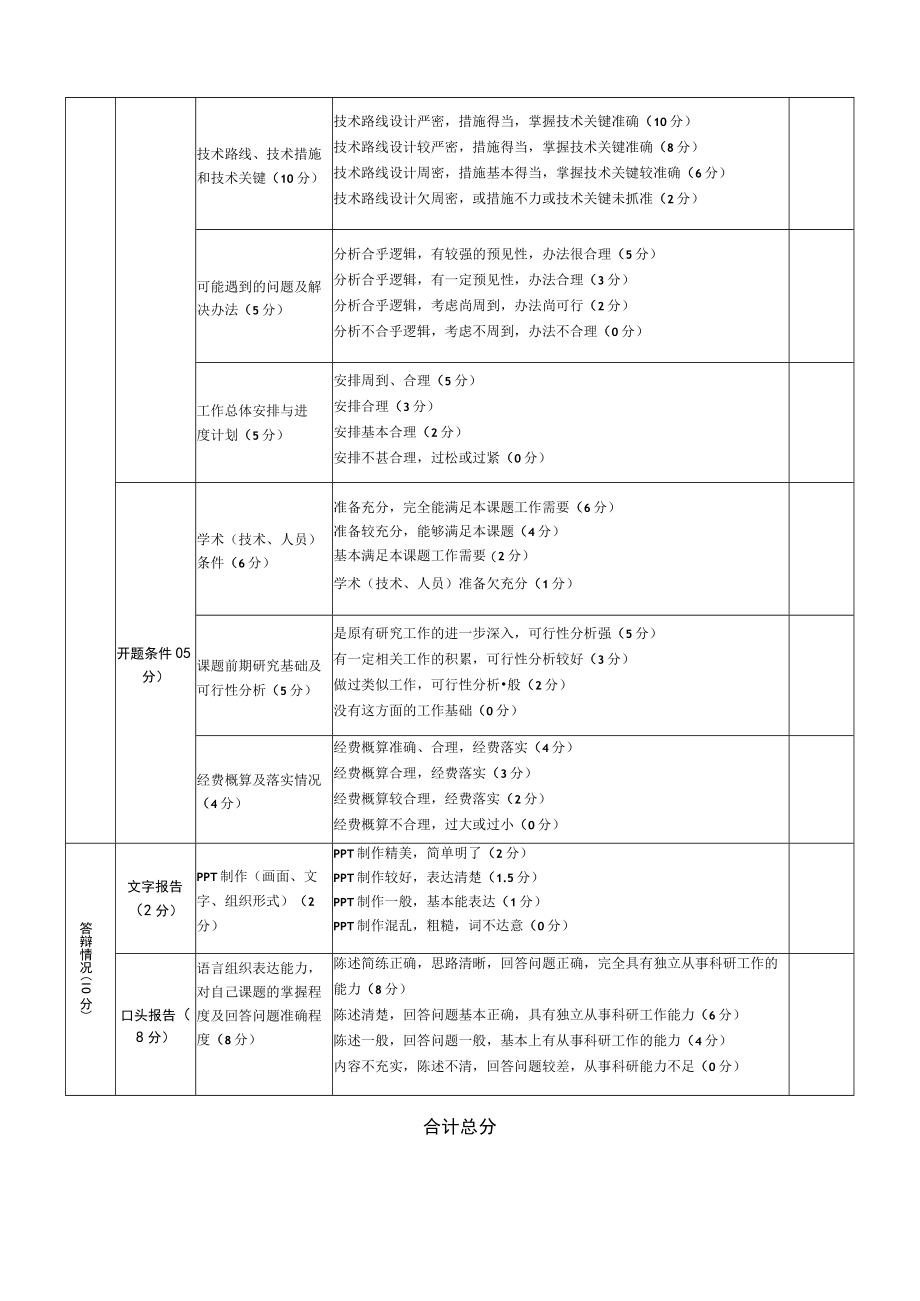 XX医药大学学术研究生开题报告考核标准表（中医药硕士专业）.docx_第2页