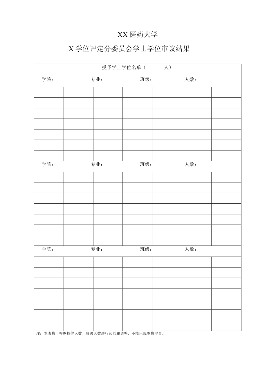 XX医药大学X学位评定分委员会学士学位审议结果.docx_第1页