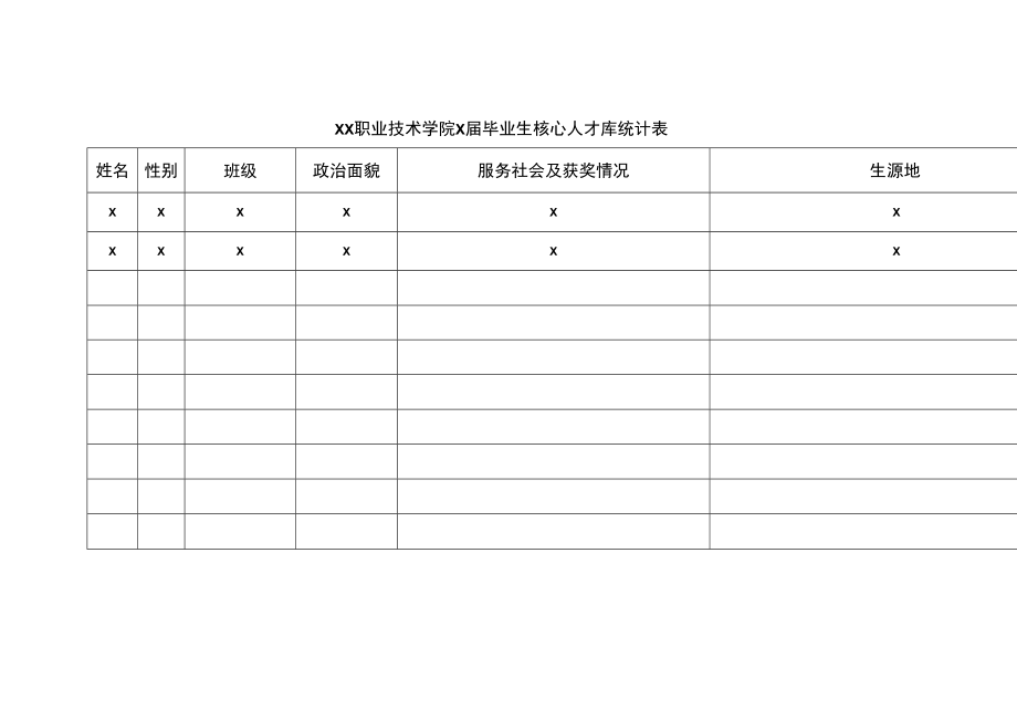 XX职业技术学院X届毕业生核心人才库统计表.docx_第1页