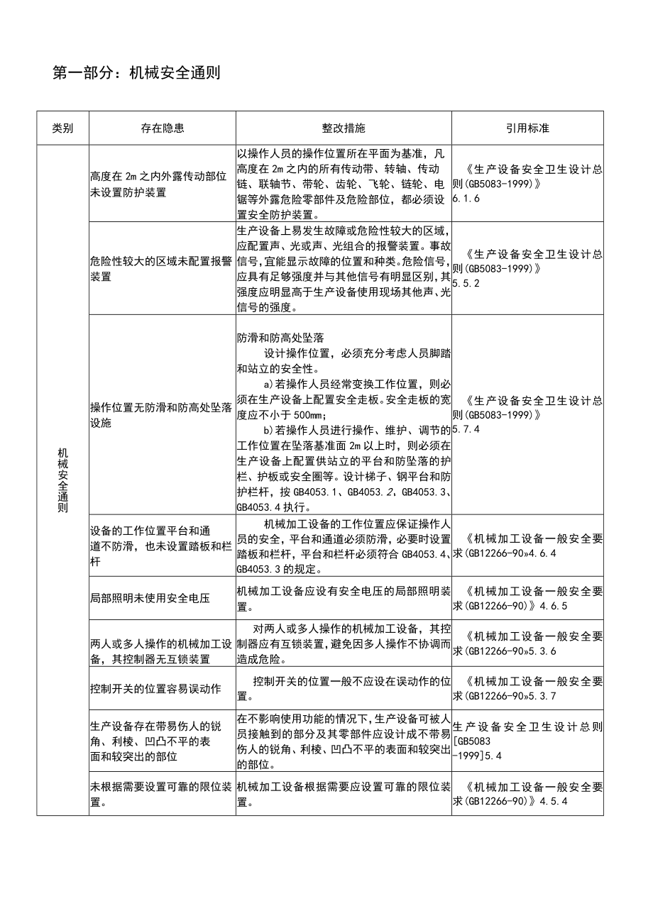 2023版《机械安全隐患整改标准依据》.docx_第3页