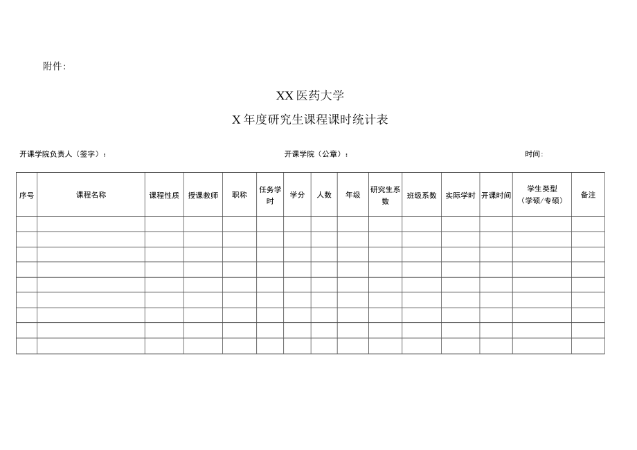 XX医药大学关于统计X年度研究生课时的通知.docx_第2页