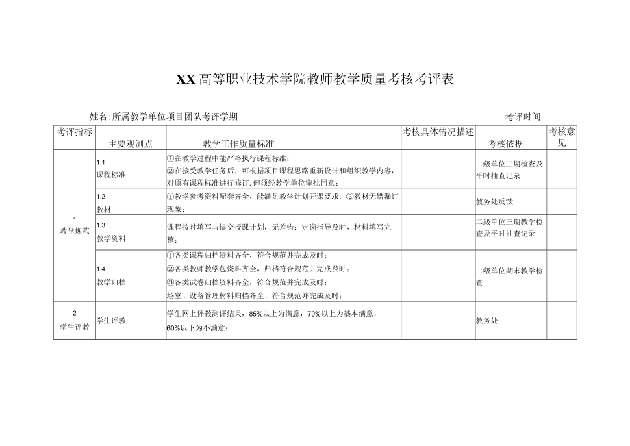 XX高等职业技术学院关于做好202X年教学考核工作的通知.docx_第3页