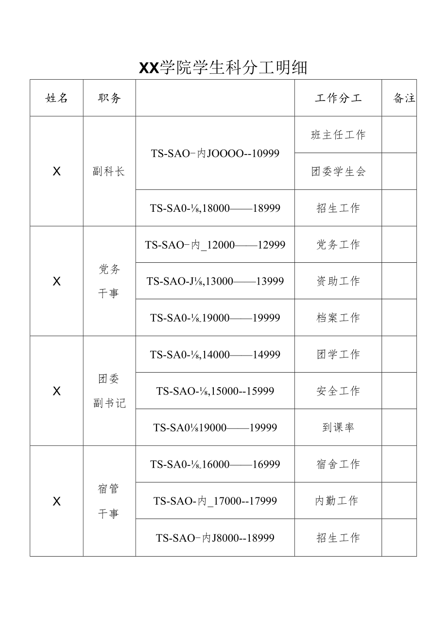 XX学院学生科分工明细表.docx_第1页