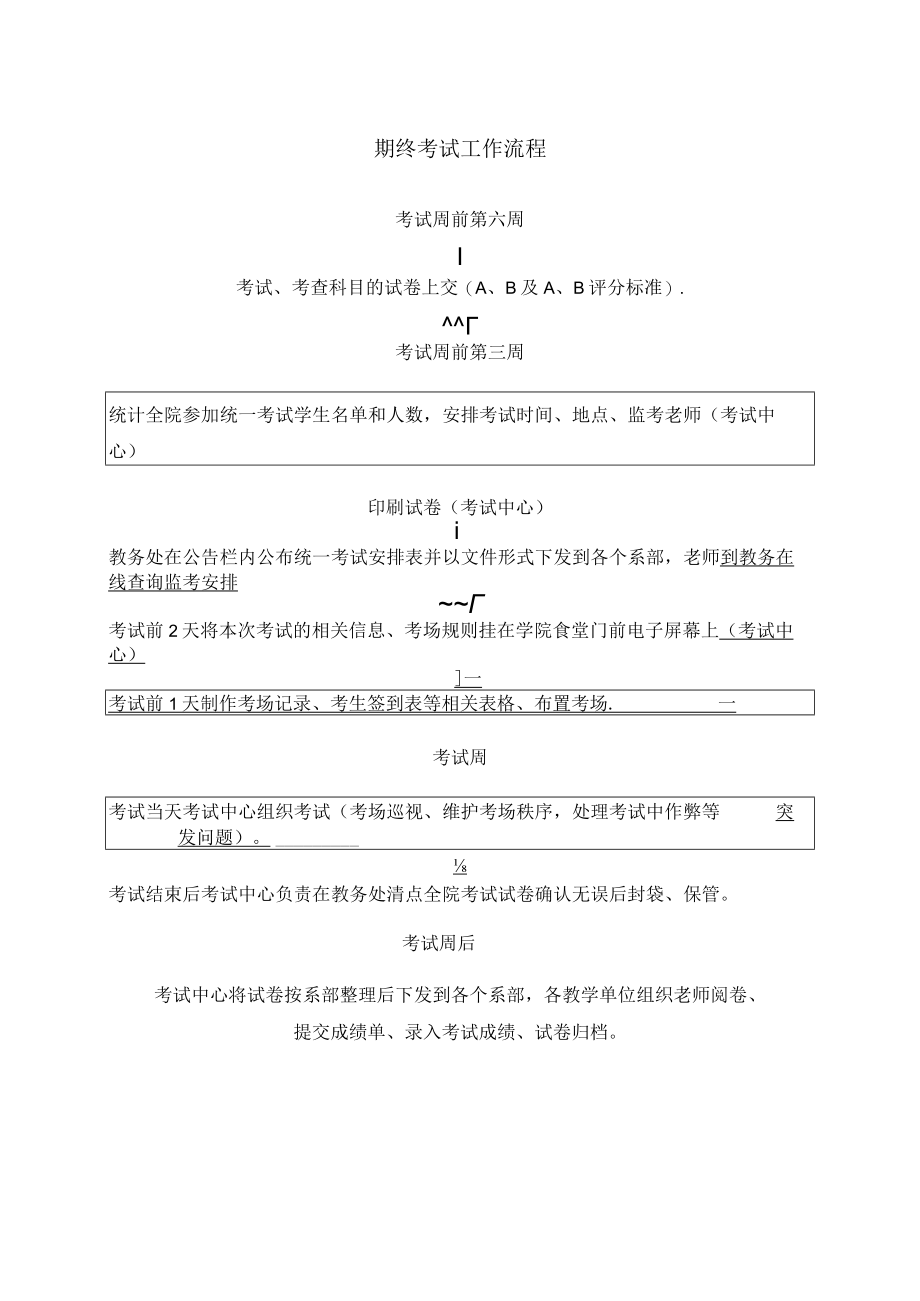 XX高等职业技术学院关于期终考试工作流程的规定.docx_第3页