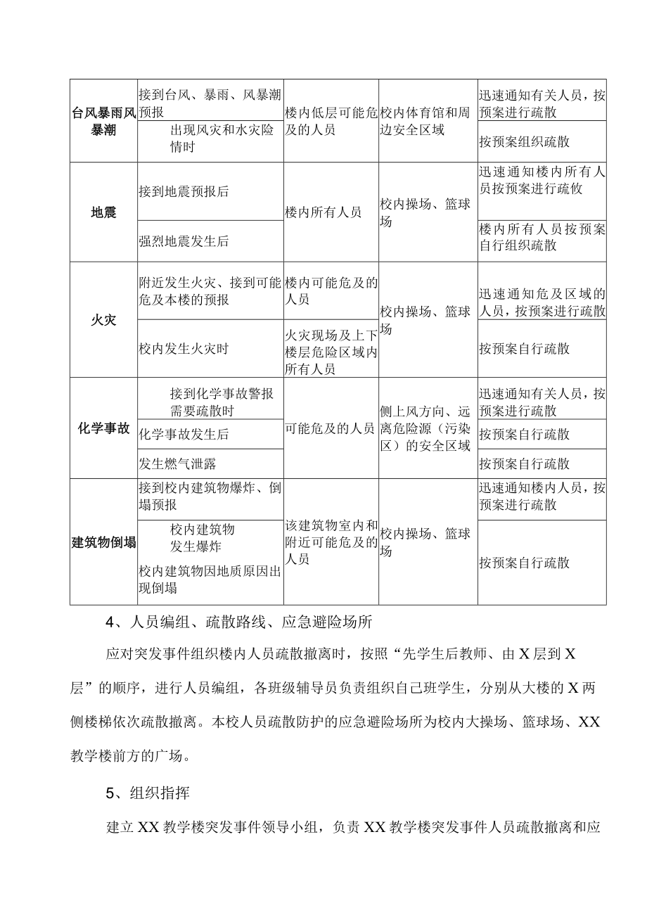 XX农林学院XX教学楼突发事件人员疏散撤离和应急防护预案.docx_第2页