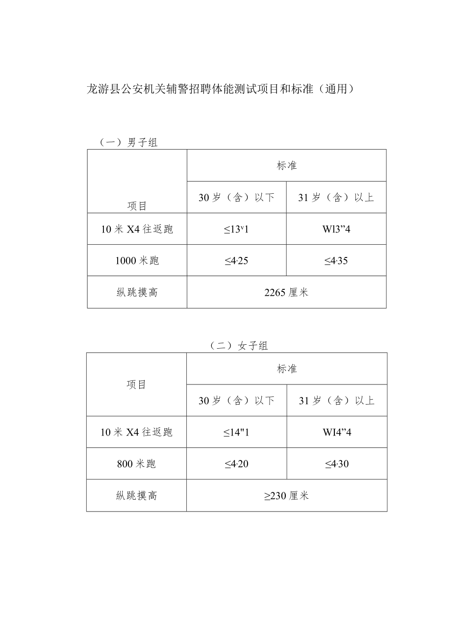 龙游县公安机关辅警招聘体能测试项目和标准通用.docx_第1页