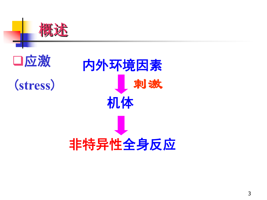 病理生理学应激.ppt_第3页