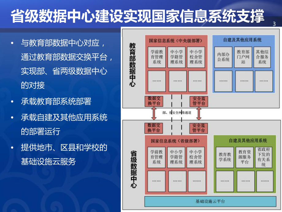 省级数据中心应用集成.ppt_第3页