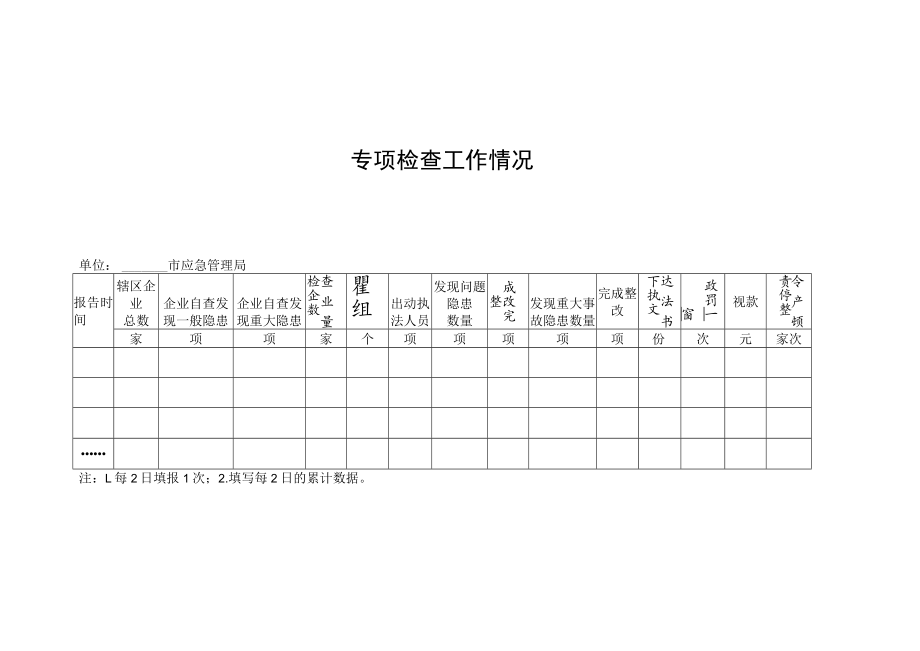 工贸重点企业集中检查工作报告模板.docx_第3页