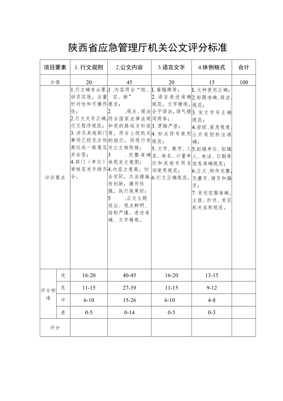 陕西省应急管理厅机关公文评分标准.docx_第1页