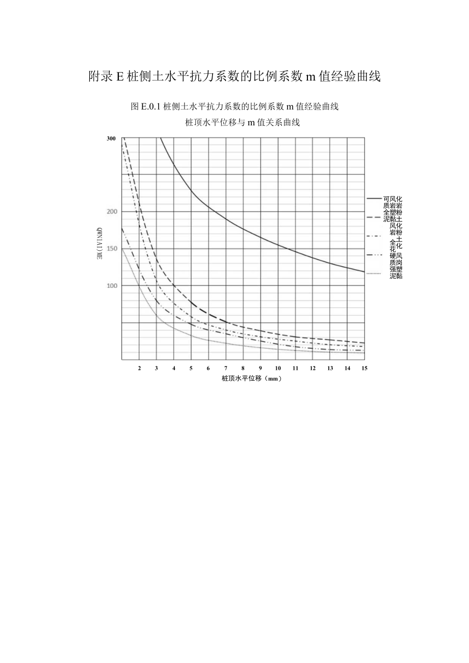 城市轨道交通岩土施工工程分级、主要城市地层划分.docx_第1页