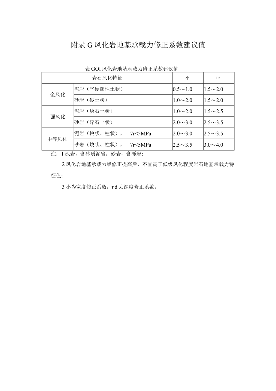 城市轨道交通岩土施工工程分级、主要城市地层划分.docx_第3页