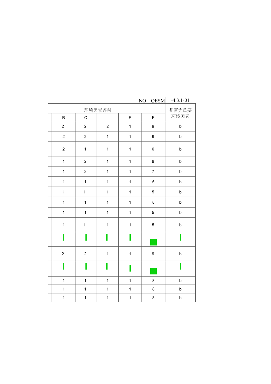 重要环境因素识别评价表汇总.docx_第2页