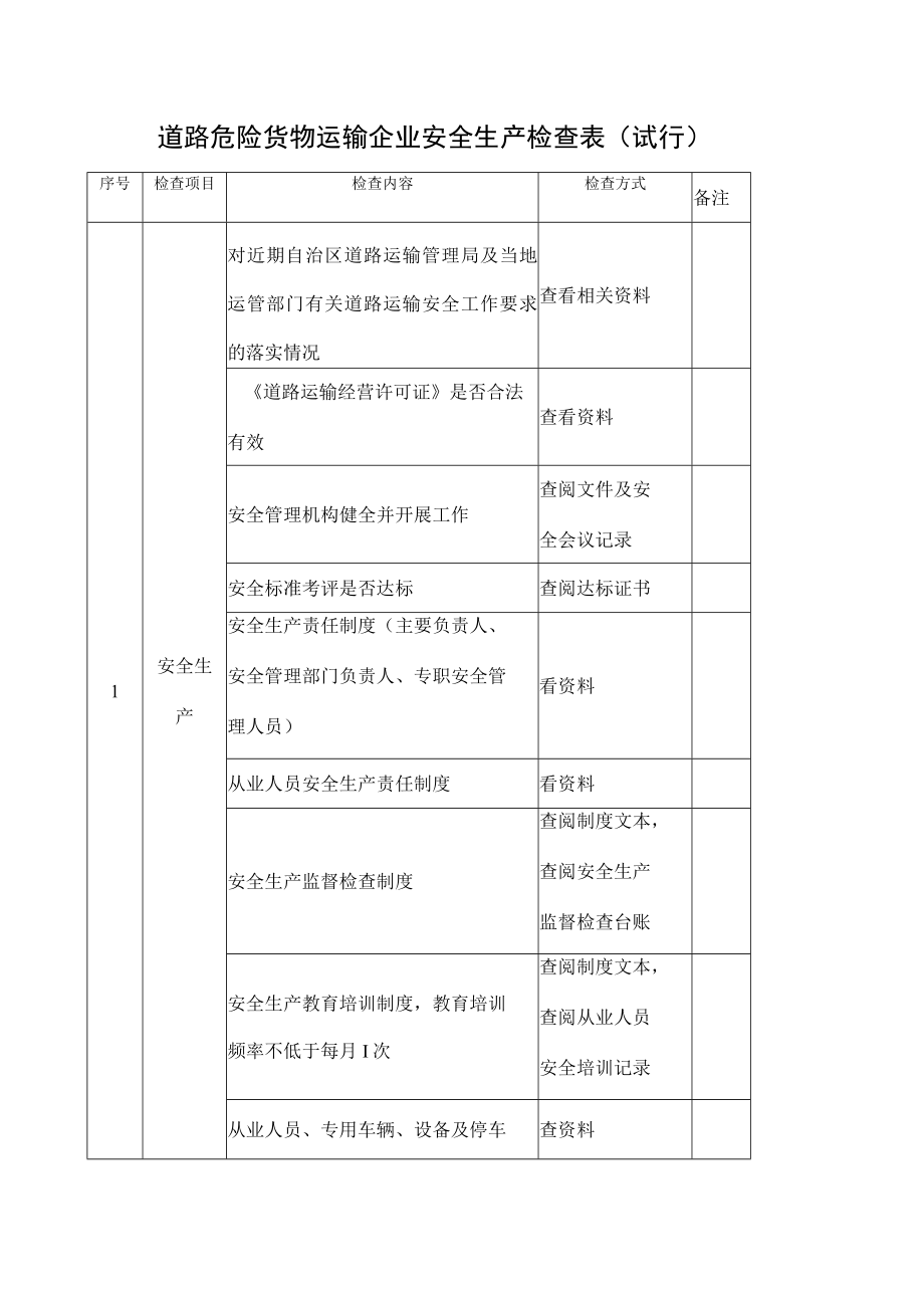 道路危险货物运输企业安全生产检查表.docx_第1页