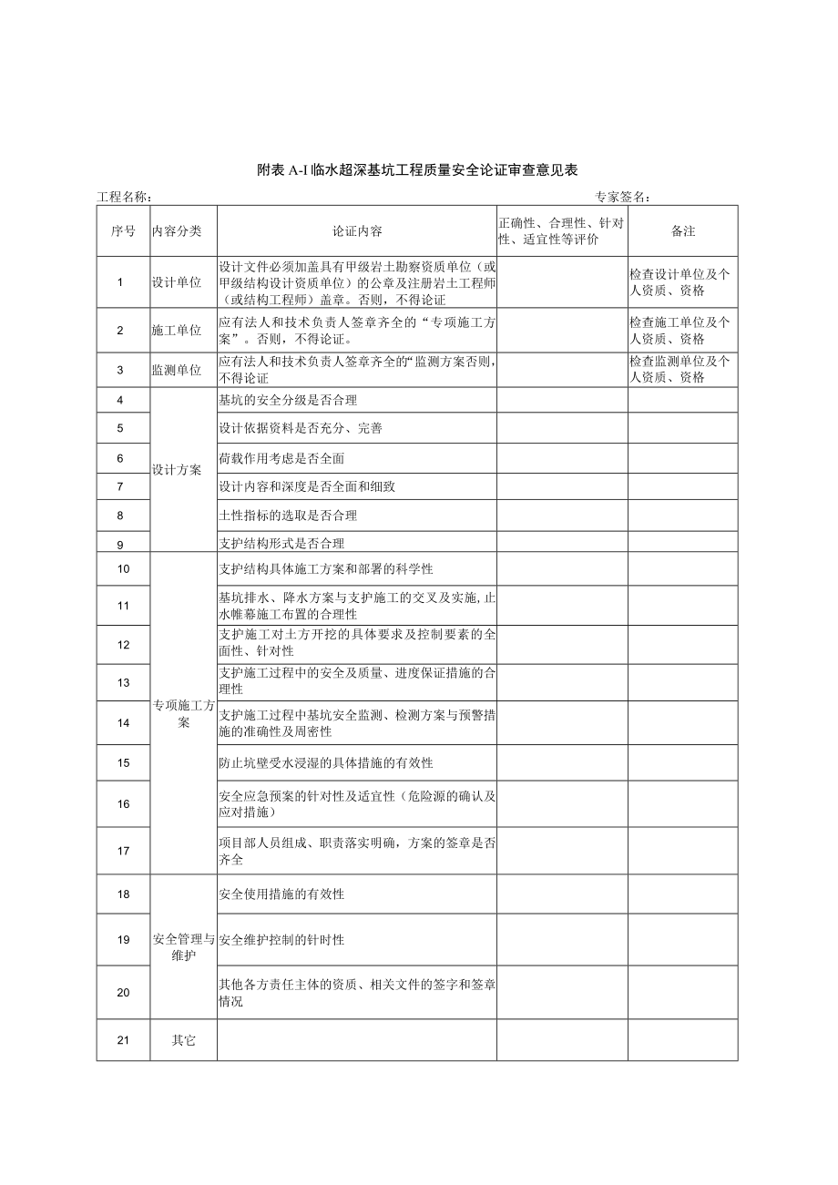 临水超深基坑工程论证内容、检验批、分项工程质量验收记录.docx_第1页