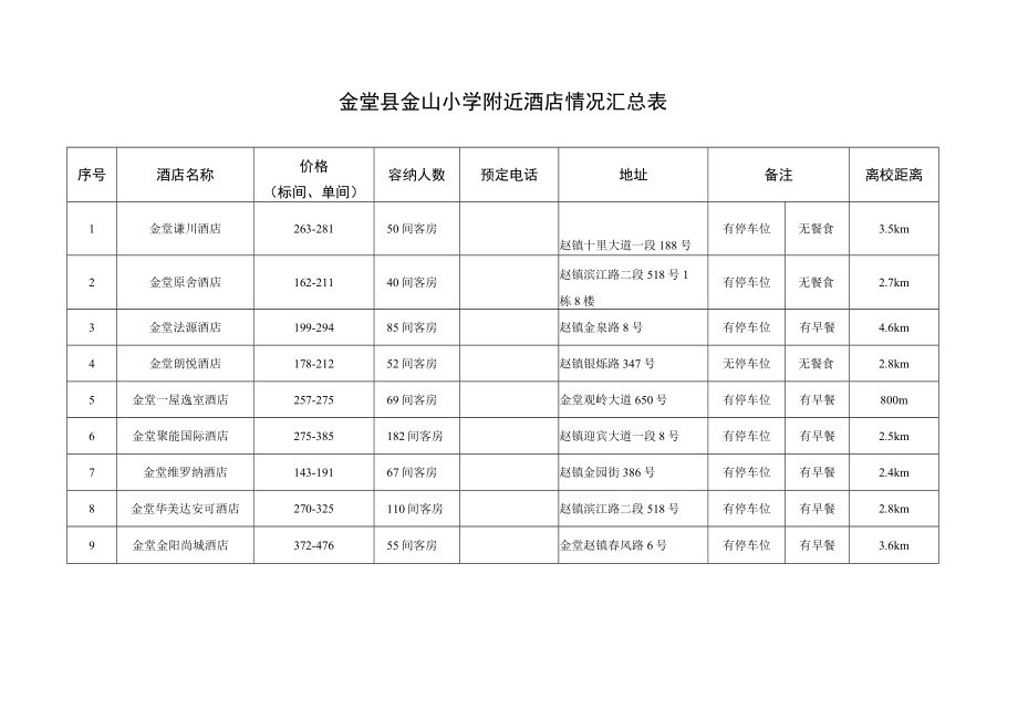 金堂县赵镇第二小学附近酒店汇总表.docx_第2页