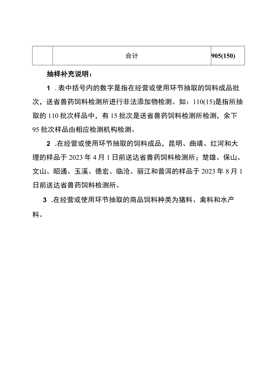 云南饲料产品质量安全种类指标、判定依据原则、饲料和饲料添加剂生产企业现场检查表.docx_第3页