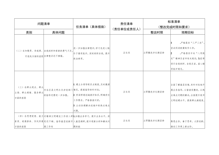 民主生活会个人整改“四清单”.docx_第2页