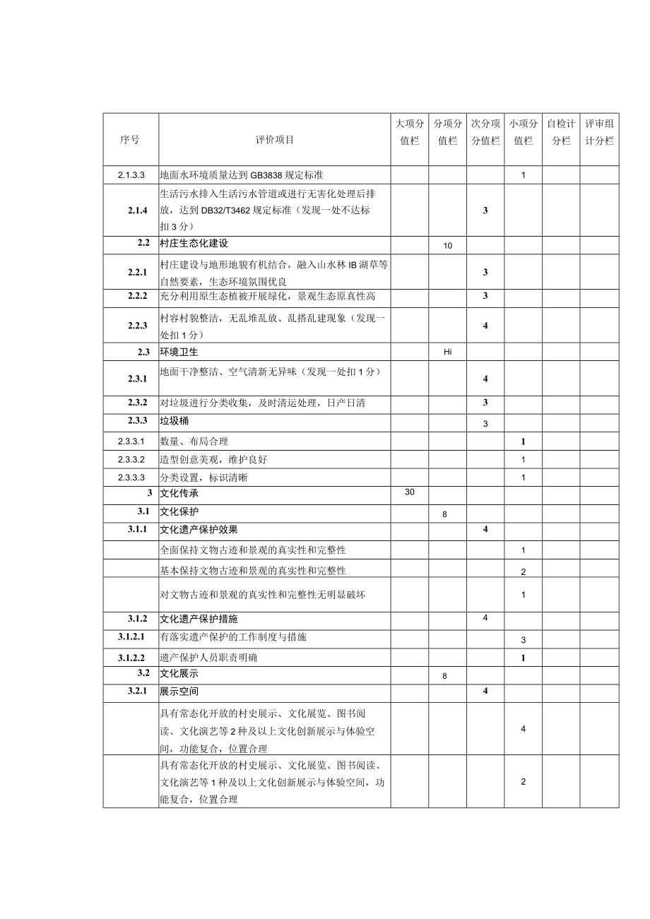 江苏省乡村旅游重点村评价表.docx_第2页