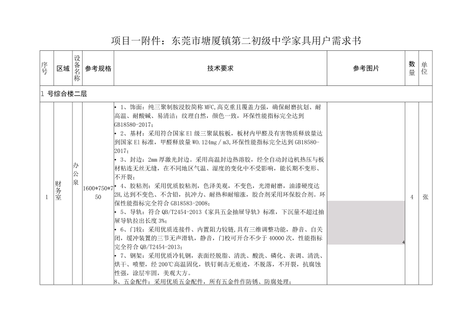 项目一东莞市塘厦镇第二初级中学家具用户需求书.docx_第1页