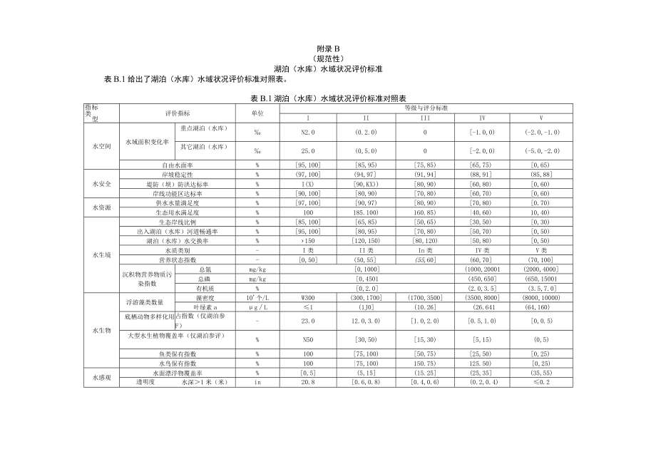 河道、湖泊（水库）水域状况评价标准、部分水域指标监测标准、水域状况公众满意度调查表.docx_第2页