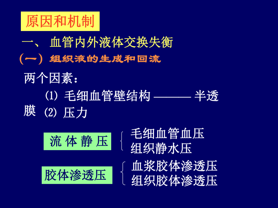 病理生理学——水肿.ppt_第2页