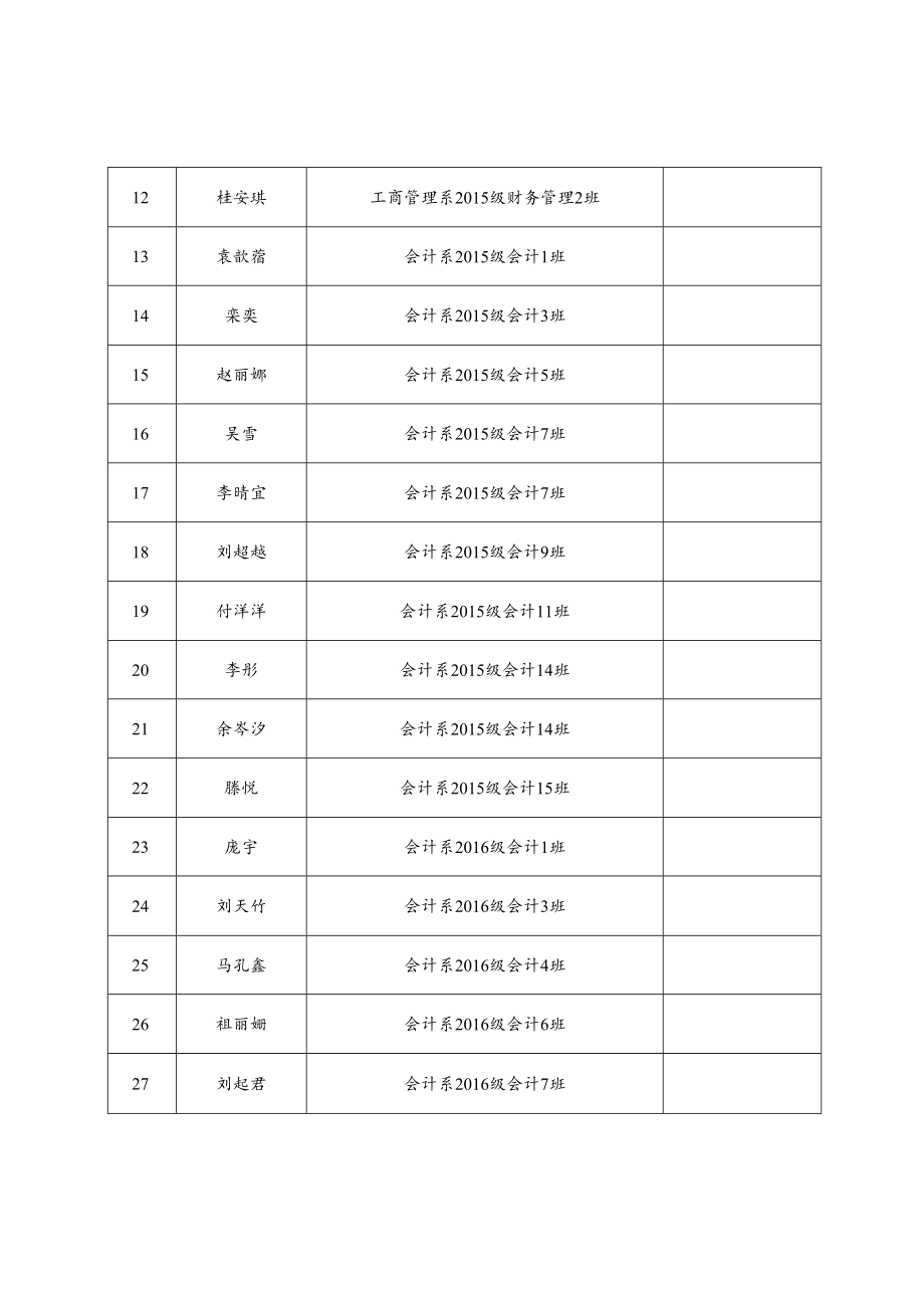 黑龙江省普通高等学校“三好学生”汇总表.docx_第2页