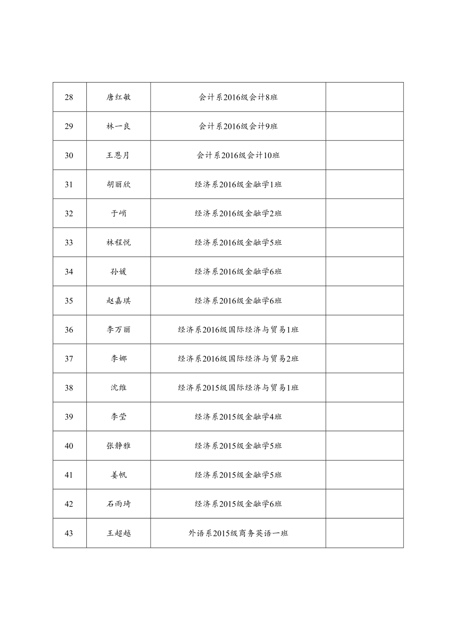 黑龙江省普通高等学校“三好学生”汇总表.docx_第3页