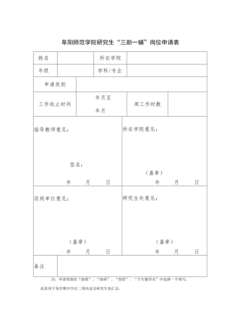 阜阳师范学院研究生“三助一辅”岗位申请表.docx_第1页