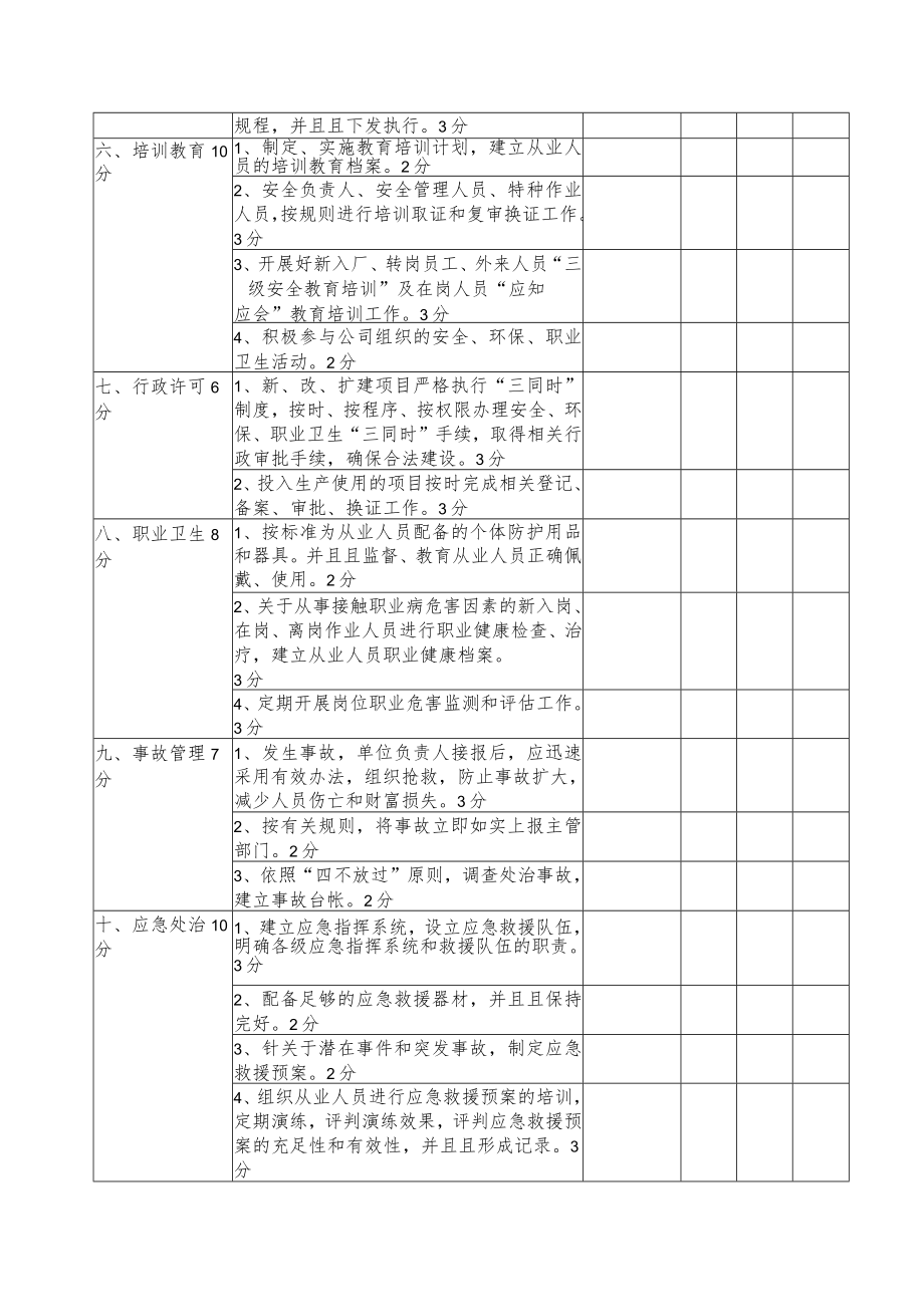 安全环保管理考核评分表.docx_第3页