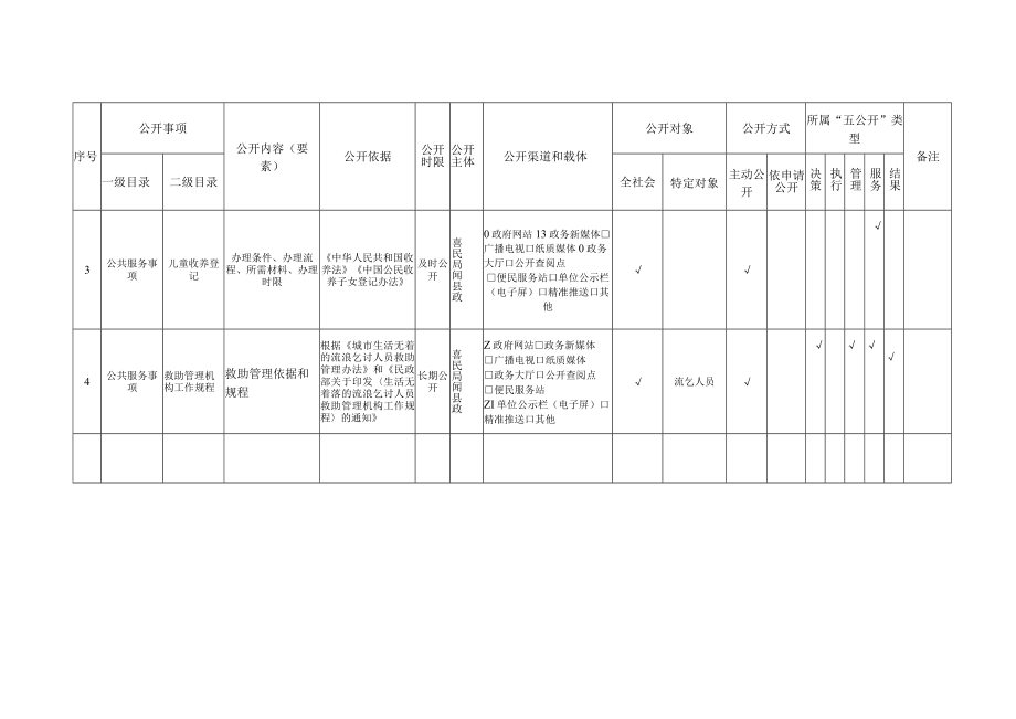 闻喜县民政局政务公开事项标准目录.docx_第2页