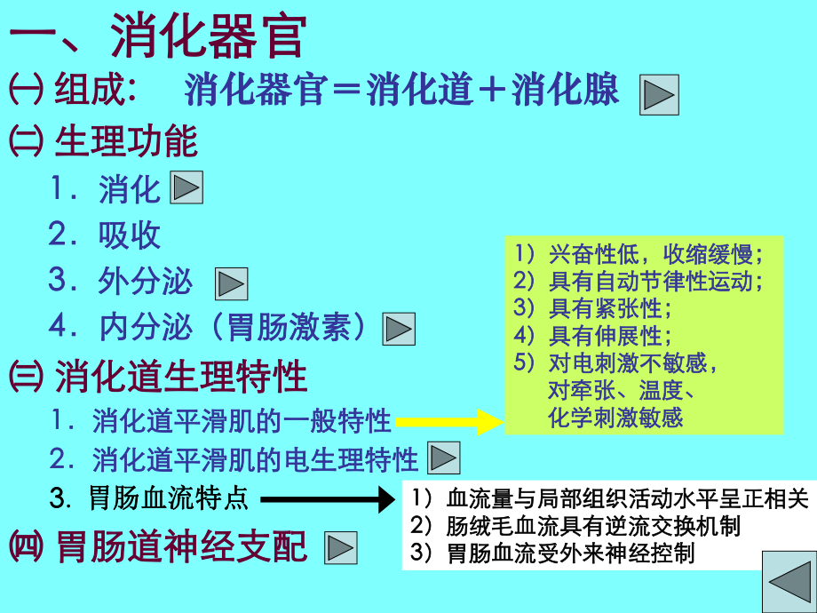 生理学消化课件.ppt_第3页