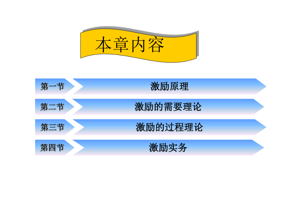 管理学激励.ppt_第3页