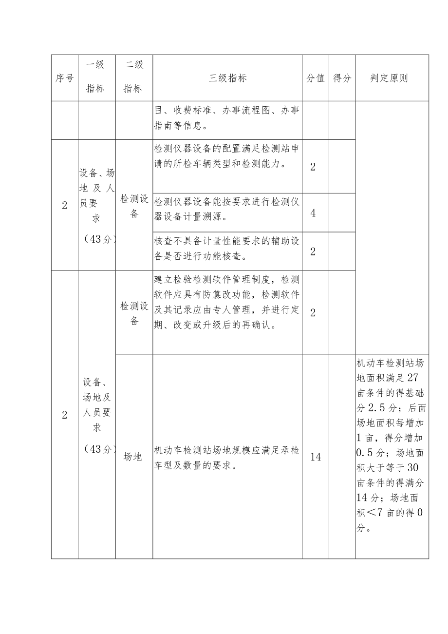 绍兴市车辆检测站管理服务综合评价指标及计分方法.docx_第3页