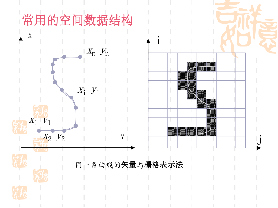 空间数据结构的类型.ppt_第3页