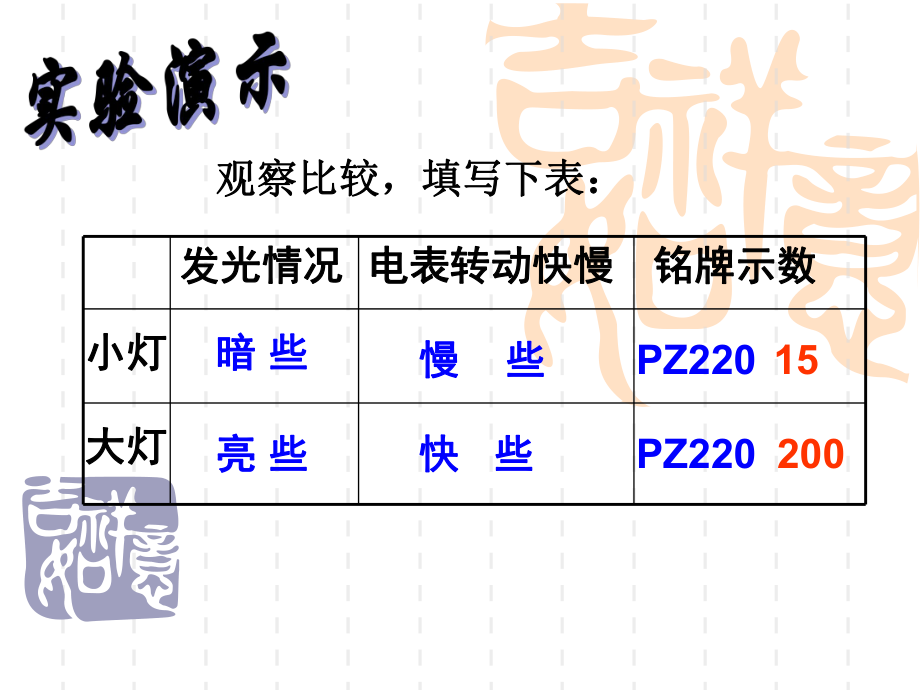 电功率公开课课件.ppt_第2页