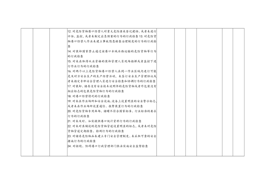 自治区交通运输厅2022年度随机抽查计划.docx_第2页