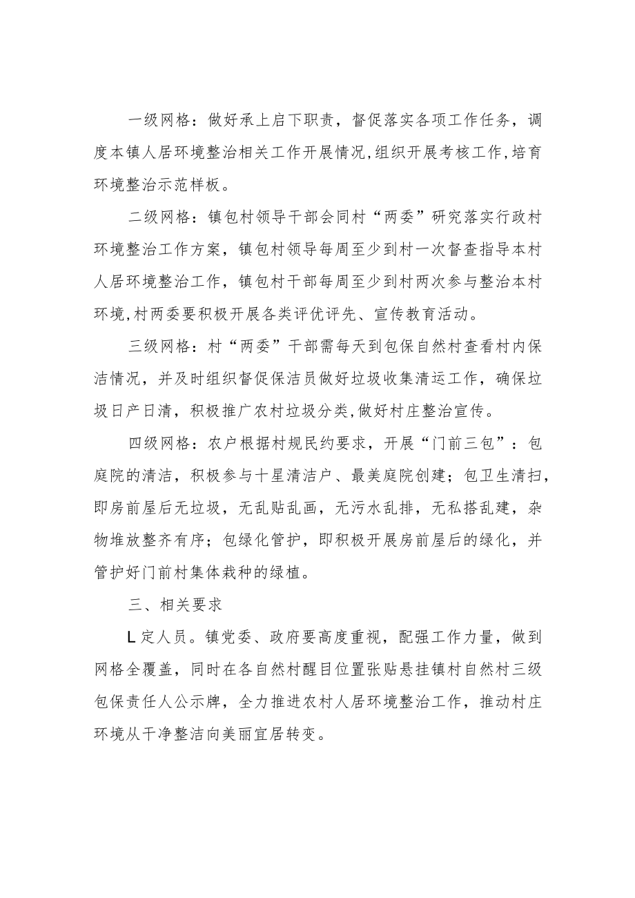 关于建立农村人居环境整治四级网格包保制度.docx_第2页